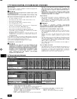 Preview for 92 page of Mitsubishi Electric PEFY-P-VMHS-E Operation Manual