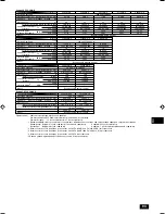 Preview for 93 page of Mitsubishi Electric PEFY-P-VMHS-E Operation Manual