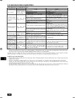 Preview for 101 page of Mitsubishi Electric PEFY-P-VMHS-E Operation Manual