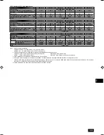 Preview for 104 page of Mitsubishi Electric PEFY-P-VMHS-E Operation Manual