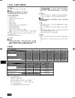 Preview for 111 page of Mitsubishi Electric PEFY-P-VMHS-E Operation Manual