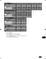 Preview for 112 page of Mitsubishi Electric PEFY-P-VMHS-E Operation Manual