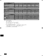 Preview for 113 page of Mitsubishi Electric PEFY-P-VMHS-E Operation Manual