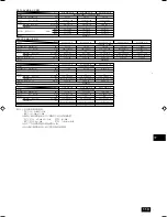 Preview for 114 page of Mitsubishi Electric PEFY-P-VMHS-E Operation Manual