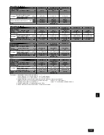 Preview for 132 page of Mitsubishi Electric PEFY-P-VMHS-E Operation Manual