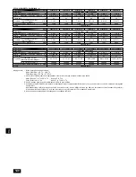 Preview for 141 page of Mitsubishi Electric PEFY-P-VMHS-E Operation Manual