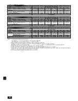 Preview for 151 page of Mitsubishi Electric PEFY-P-VMHS-E Operation Manual