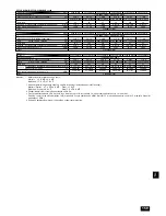 Preview for 160 page of Mitsubishi Electric PEFY-P-VMHS-E Operation Manual