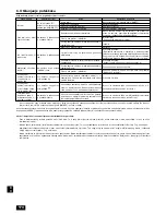 Preview for 175 page of Mitsubishi Electric PEFY-P-VMHS-E Operation Manual