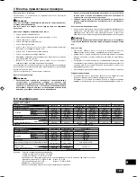 Preview for 186 page of Mitsubishi Electric PEFY-P-VMHS-E Operation Manual