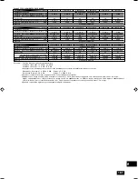 Preview for 188 page of Mitsubishi Electric PEFY-P-VMHS-E Operation Manual