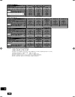 Preview for 189 page of Mitsubishi Electric PEFY-P-VMHS-E Operation Manual