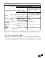 Preview for 194 page of Mitsubishi Electric PEFY-P-VMHS-E Operation Manual