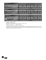 Preview for 197 page of Mitsubishi Electric PEFY-P-VMHS-E Operation Manual