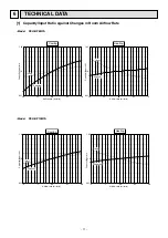 Preview for 13 page of Mitsubishi Electric PEH-RP10MYA Technical & Service Manual