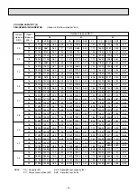 Preview for 15 page of Mitsubishi Electric PEH-RP10MYA Technical & Service Manual