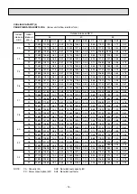 Preview for 17 page of Mitsubishi Electric PEH-RP10MYA Technical & Service Manual