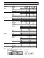 Preview for 4 page of Mitsubishi Electric PKA-RP HAL Technical Data Book