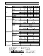 Preview for 5 page of Mitsubishi Electric PKA-RP HAL Technical Data Book