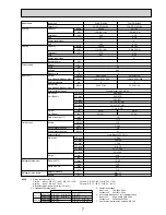 Preview for 7 page of Mitsubishi Electric PKA-RP HAL Technical Data Book