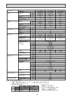 Preview for 8 page of Mitsubishi Electric PKA-RP HAL Technical Data Book