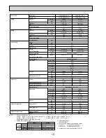 Preview for 10 page of Mitsubishi Electric PKA-RP HAL Technical Data Book