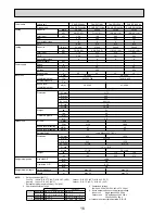 Preview for 16 page of Mitsubishi Electric PKA-RP HAL Technical Data Book