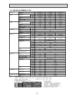 Preview for 17 page of Mitsubishi Electric PKA-RP HAL Technical Data Book