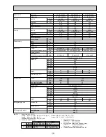 Preview for 19 page of Mitsubishi Electric PKA-RP HAL Technical Data Book