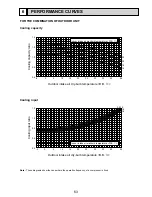 Preview for 63 page of Mitsubishi Electric PKA-RP HAL Technical Data Book