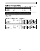 Preview for 67 page of Mitsubishi Electric PKA-RP HAL Technical Data Book