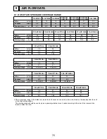 Preview for 75 page of Mitsubishi Electric PKA-RP HAL Technical Data Book