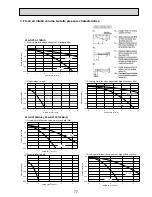 Preview for 77 page of Mitsubishi Electric PKA-RP HAL Technical Data Book