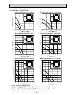 Preview for 79 page of Mitsubishi Electric PKA-RP HAL Technical Data Book