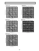 Preview for 85 page of Mitsubishi Electric PKA-RP HAL Technical Data Book