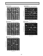 Preview for 87 page of Mitsubishi Electric PKA-RP HAL Technical Data Book