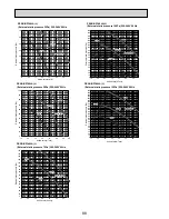 Preview for 88 page of Mitsubishi Electric PKA-RP HAL Technical Data Book