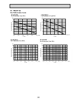 Preview for 89 page of Mitsubishi Electric PKA-RP HAL Technical Data Book