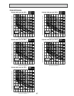 Preview for 97 page of Mitsubishi Electric PKA-RP HAL Technical Data Book