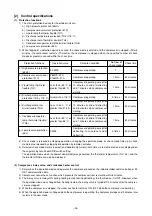 Preview for 25 page of Mitsubishi Electric PUH-P10MYA Technical & Service Manual