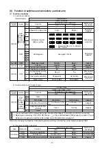 Preview for 29 page of Mitsubishi Electric PUH-P10MYA Technical & Service Manual