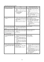 Preview for 50 page of Mitsubishi Electric PUH-P10MYA Technical & Service Manual