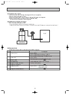 Preview for 4 page of Mitsubishi Electric PUHZ-RP200YHA Service Manual