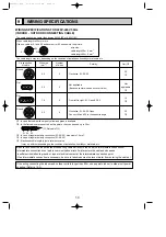 Preview for 14 page of Mitsubishi Electric PUHZ-RP200YHA Service Manual