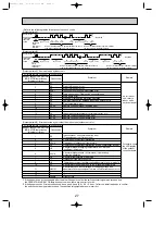 Preview for 27 page of Mitsubishi Electric PUHZ-RP200YHA Service Manual