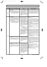 Preview for 35 page of Mitsubishi Electric PUHZ-RP200YHA Service Manual