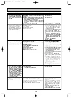 Preview for 38 page of Mitsubishi Electric PUHZ-RP200YHA Service Manual