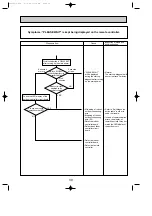 Preview for 39 page of Mitsubishi Electric PUHZ-RP200YHA Service Manual