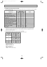 Preview for 52 page of Mitsubishi Electric PUHZ-RP200YHA Service Manual