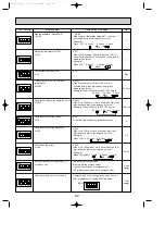 Preview for 62 page of Mitsubishi Electric PUHZ-RP200YHA Service Manual